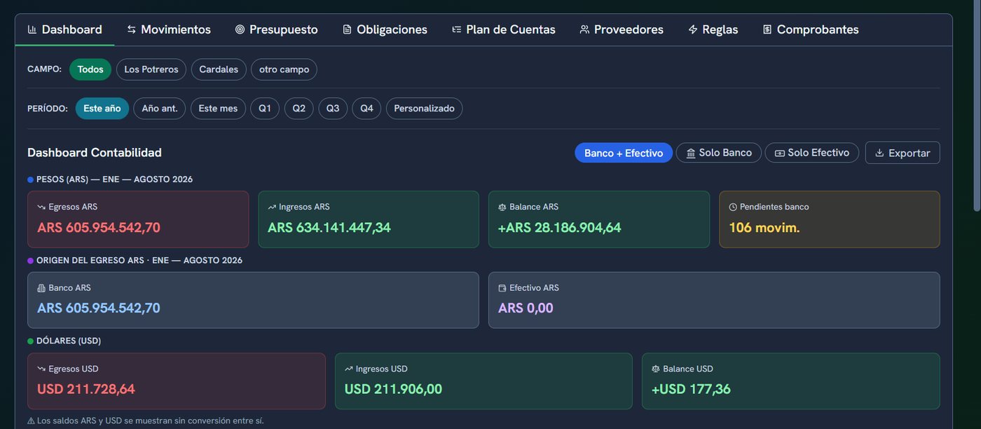 Pantalla de contabilidad con ingresos y egresos en pesos y dólares por período